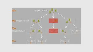 Data Structures and Design Patterns for Game Developers - 35  Minimax Search