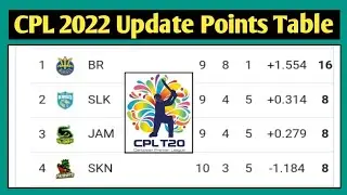 CPL 2022 Points Table || CPL Points Table 2022 || CPL 2022 Update Points Table || CPL Points Table