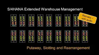 SAP S/4HANA Extended Warehouse Management Putaway, Slotting and Rearrangement