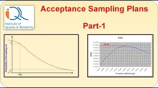 Acceptance Sampling Plans for Quality Control (Part-1)