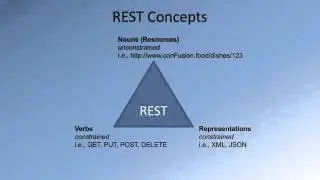 Week 4 06 Brief Representational State Transfer REST