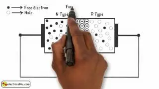 How does a Diode Work? A Simple Explanation | How Diodes Work | Electrical4U