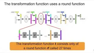 Cryptanalysis of Curl-P and Other Attacks on the IOTA Cryptocurrency