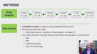 #52 Long-term recharging experience in patients using the Axonics SNM System