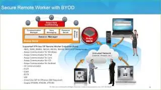 Webinar Wednesday: Avaya SIP Endpoints Update