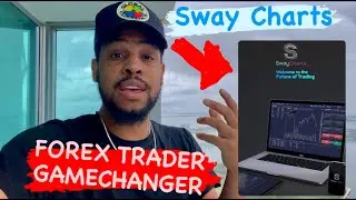 Sway Charts Released! Regulated Forex Broker's Metatrader Reaction. Let's Review Sway Markets.