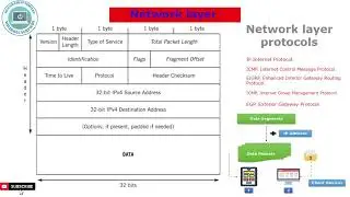 layer 3  Network layer #networklayer  #tamil #full  #details