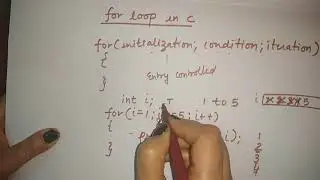 for loop in c in hindi