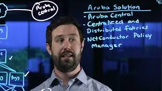 Efficiency through Network Automation with Aruba Central NetConductor