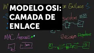 Modelo OSI: Camada de Enlace