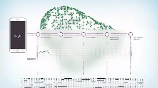 AppDynamics - continuous business & application performance monitoring