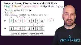 Binary Representation of Floating-Point Values - Mini-float 8-bit Floats