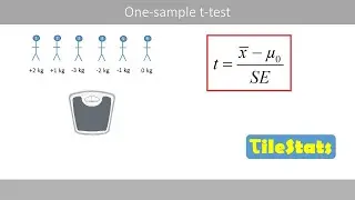 The one-sample t-test and p-values