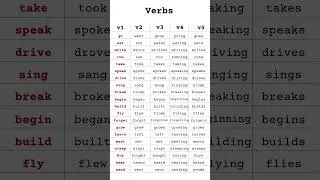 Top 100 Irregular Verbs List with All Forms (V1, V2, V3, V4, V5) | Learn English Fast & Easily! 🚀