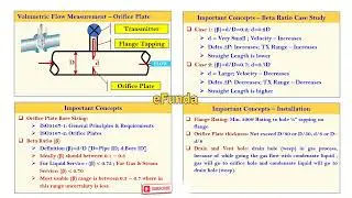 Volumetric Flow Measurement – Orifice Plate || Fundamentals ||  Flow Measurement ||