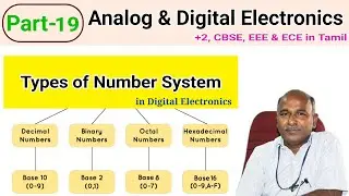 Types of Number System on Digital Electronics