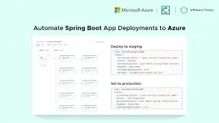 Automate Spring Boot Application Deployments to Azure