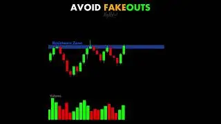 Fakeouts Avoid 