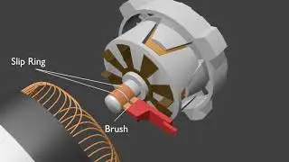 Inside The Alternator, Alternator Working Principle and Circuit Diagram