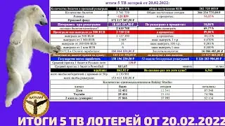 Итоги 5 ТВ лотерей от 20.02.2022: необычный джекпот