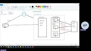 Securing Azure AVD Environment