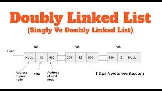 Doubly Linked List | Singly Vs Doubly Linked List | Time Complexity