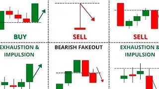 CANDLESTICK PATTERNS TO BUY AND SELL IN TRADING 