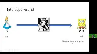 Quantum Key Distribution