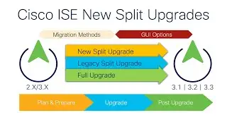 Cisco ISE 3.3 New Split Upgrade