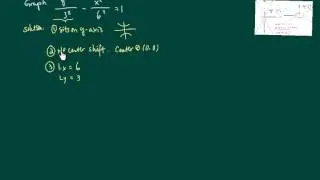 Conics, hyperbola: how to graph a hyperbola