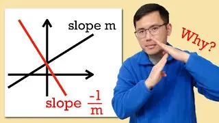 Algebra teachers taught us the negative reciprocal for the slope of a perpendicular line, but why?