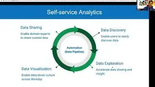 Scale By The Bay 2020: Lei Gao, Goku Flow: A Self-Service Data Pipeline Builder