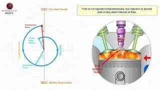 How Diesel Engines Work - Part - 3 (Valve Timing Diagram)