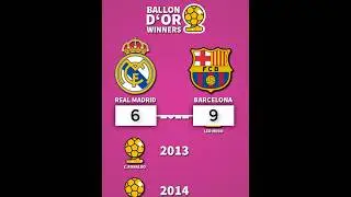 Ballon d'or Winners ( Barcelona 🆚 Real Madrid ) 👑🇪🇸 #barcelona #realmadrid #football