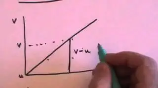 Speed, Velocity, Acceleration & suvat: GCSE revision