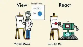 Virtual DOM in React: Boosting UI Performance