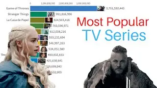 Most Popular TV Series | 2004-2022 based on Google Trends Search Volume