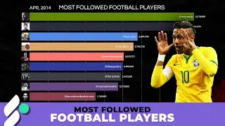 Most Followed Football Players On Instagram 2014-2019