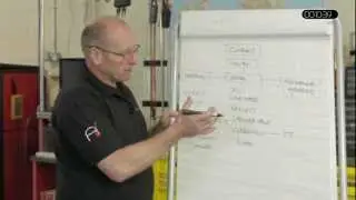 AUTOiNFORM: Frank Massey's diagnostic workflow procedure