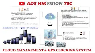 Hikvision cloud access & attendance system