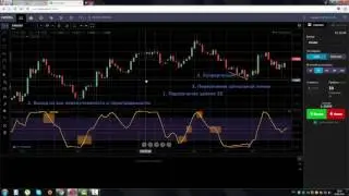 Индикатор Стохастический Индекс Относительной Силы (Stoch RSI)