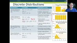 Discrete and Continuous Distributions - 03 - Standard Discrete Distributions (Part 2/4)