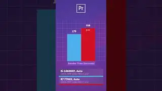 i5-14600K vs R7 7700X — что выбрать? 