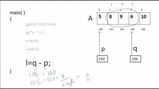 Pointer Arithmetic iin C Program