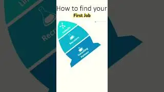 How to find your first job #salesforce #salesforceadmin