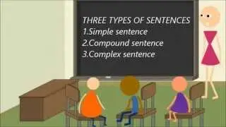 Simple, Compound and Complex Sentences|English Grammar for Kid|Best English Video|Types of Sentences