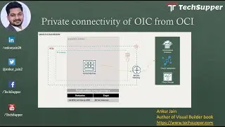 Connect Oracle Integration Securely from OCI using Service Gateway