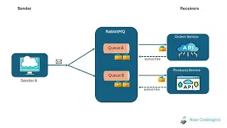 RabbitMQ Explained in 15 Seconds | Quick Animation for Developers