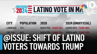 @Issue: Shift of Latino voters towards Donald Trump