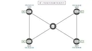 RSVP P2MP (Point-to-Multipoint) LSPs - BGP MULTICAST VPN - [Juniper vDay One - Video #6]